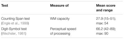 The Index of <mark class="highlighted">Cognitive Activity</mark> as a Measure of Cognitive Processing Load in Dual Task Settings